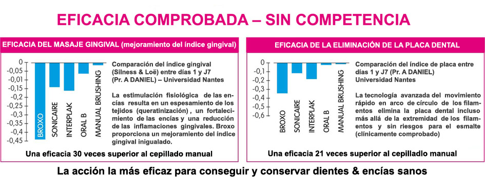 BROXO - EFICACIA COMPROBADA – SIN COMPETENCIA