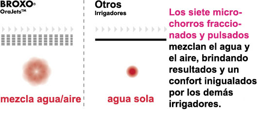 Descripción Broxo Orajet