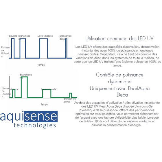 Aquisense PearlAqua DECA sterilisation uvc led ultraviolets sans mercure
