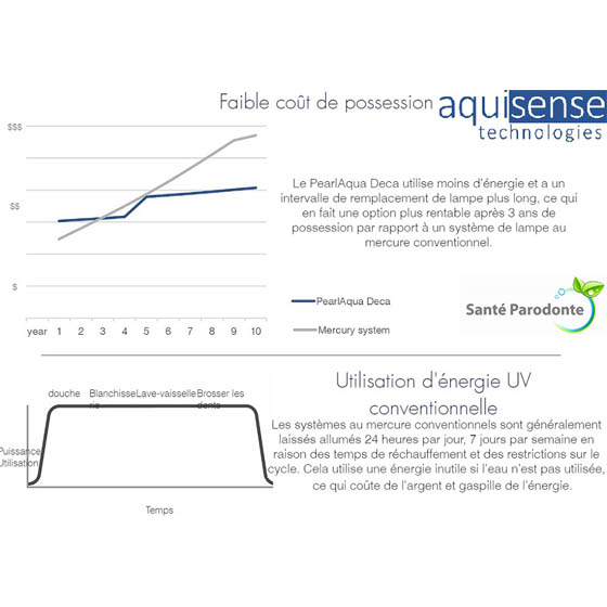 Aquisense PearlAqua DECA sterilisation uvc led ultraviolets sans mercure